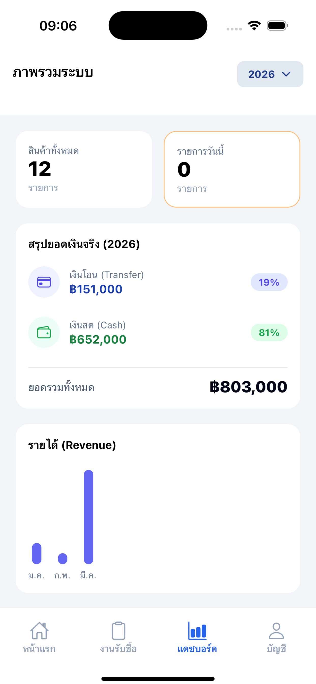 หน้ารายละเอียดร้าน
